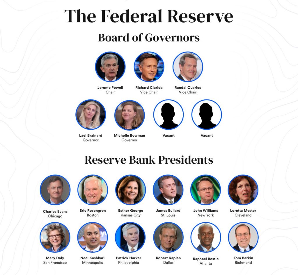 Other Name Of Federal Reserve